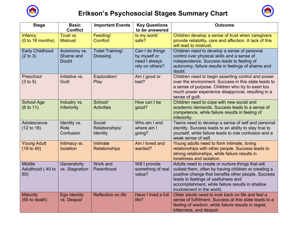 erik-erikson-s-stages-of-psychosocial-development